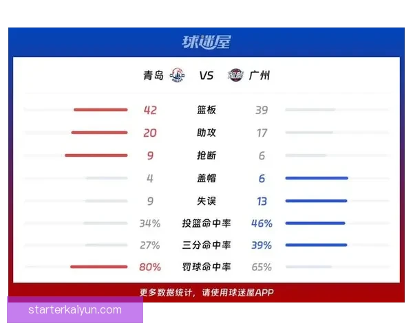 瓜迪奥拉执教生涯分析：持续提升的战术体系与胜率表现解析